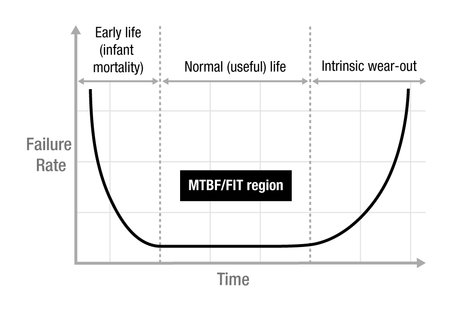 reliability-bathtub-curve-chart.png